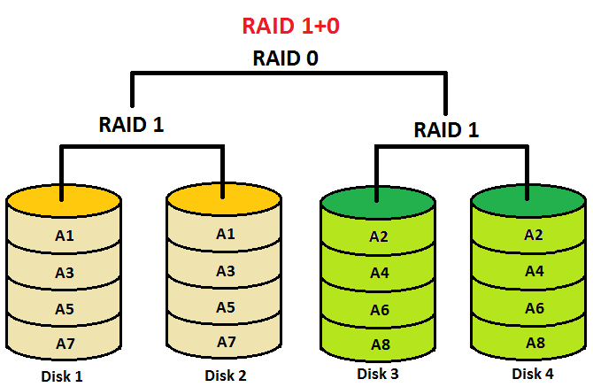 6_raid_1+0